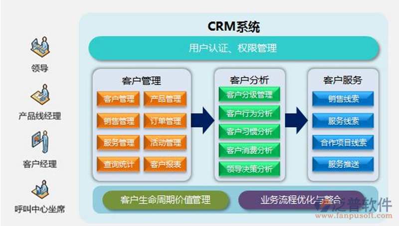 微信小程序开发：让生活更便捷的新兴工具