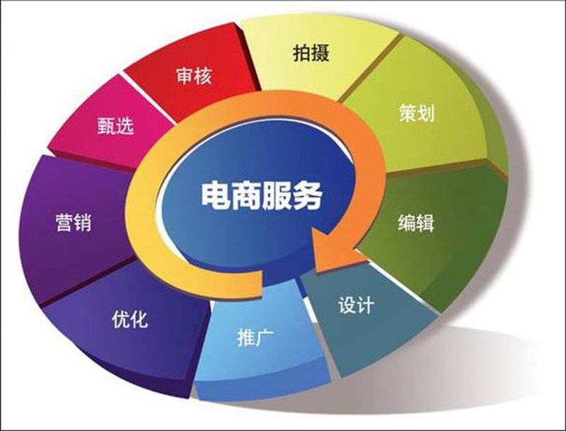 软件定制开发：企业创新的引擎